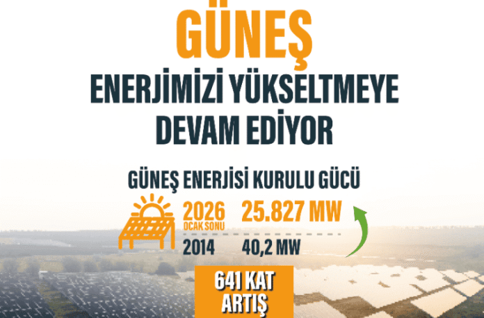 Türkiye'de Güneş Enerjisi Kurulu Gücü 12 Yılda Rekor Seviyeye Ulaştı