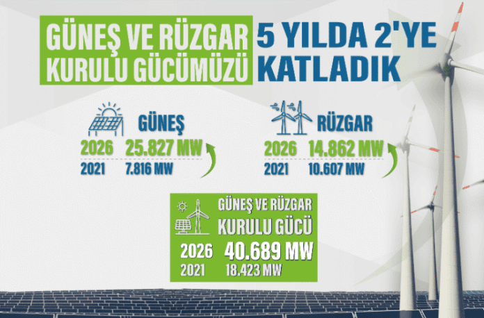 Yenilenebilirde Sessiz Devrim